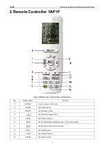 Preview for 13 page of Gree CF01000730 Service Manual