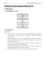 Preview for 71 page of Gree CF01000730 Service Manual