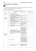 Preview for 72 page of Gree CF01000730 Service Manual