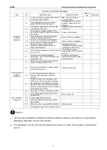 Preview for 73 page of Gree CF01000730 Service Manual