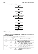 Preview for 76 page of Gree CF01000730 Service Manual