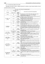 Preview for 79 page of Gree CF01000730 Service Manual