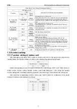 Preview for 80 page of Gree CF01000730 Service Manual