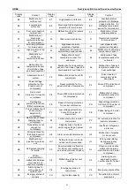 Preview for 83 page of Gree CF01000730 Service Manual