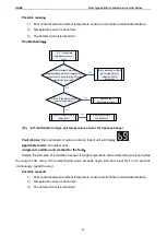 Preview for 89 page of Gree CF01000730 Service Manual