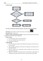 Preview for 90 page of Gree CF01000730 Service Manual