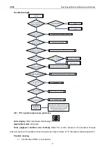 Preview for 95 page of Gree CF01000730 Service Manual