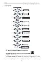 Preview for 97 page of Gree CF01000730 Service Manual