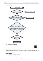 Preview for 101 page of Gree CF01000730 Service Manual