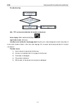 Preview for 106 page of Gree CF01000730 Service Manual