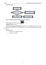 Preview for 109 page of Gree CF01000730 Service Manual