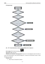 Preview for 110 page of Gree CF01000730 Service Manual