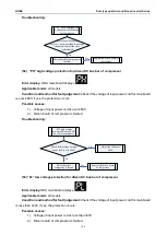 Preview for 111 page of Gree CF01000730 Service Manual