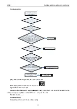 Preview for 113 page of Gree CF01000730 Service Manual