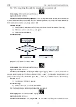 Preview for 114 page of Gree CF01000730 Service Manual