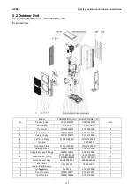 Preview for 125 page of Gree CF01000730 Service Manual