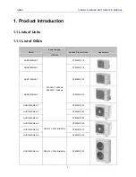 Preview for 8 page of Gree CF022N1520 Service Manual