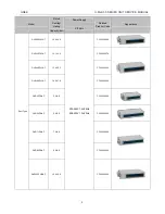 Preview for 10 page of Gree CF022N1520 Service Manual