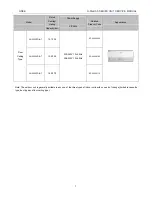 Preview for 12 page of Gree CF022N1520 Service Manual