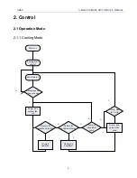 Preview for 14 page of Gree CF022N1520 Service Manual