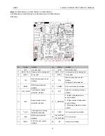 Preview for 36 page of Gree CF022N1520 Service Manual