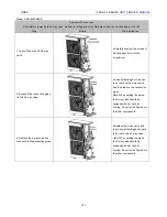 Preview for 112 page of Gree CF022N1520 Service Manual