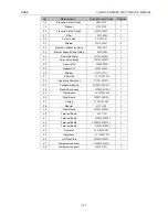 Preview for 148 page of Gree CF022N1520 Service Manual