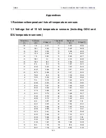 Preview for 185 page of Gree CF022N1520 Service Manual