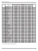 Предварительный просмотр 15 страницы Gree CK05100771 Service Manual