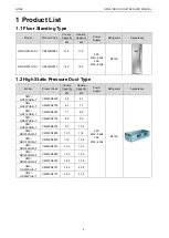 Предварительный просмотр 7 страницы Gree CM100N1320 Service Manual