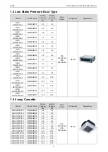 Предварительный просмотр 8 страницы Gree CM100N1320 Service Manual