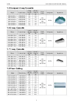 Предварительный просмотр 9 страницы Gree CM100N1320 Service Manual