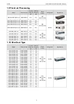 Предварительный просмотр 10 страницы Gree CM100N1320 Service Manual