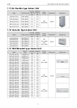 Предварительный просмотр 11 страницы Gree CM100N1320 Service Manual