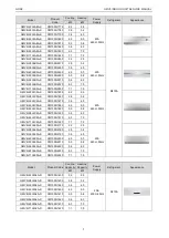 Предварительный просмотр 12 страницы Gree CM100N1320 Service Manual