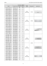 Предварительный просмотр 13 страницы Gree CM100N1320 Service Manual