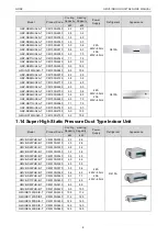 Предварительный просмотр 14 страницы Gree CM100N1320 Service Manual