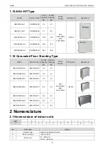 Предварительный просмотр 15 страницы Gree CM100N1320 Service Manual