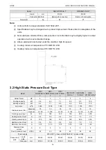 Предварительный просмотр 17 страницы Gree CM100N1320 Service Manual