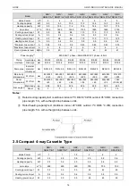 Предварительный просмотр 21 страницы Gree CM100N1320 Service Manual