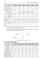 Предварительный просмотр 22 страницы Gree CM100N1320 Service Manual