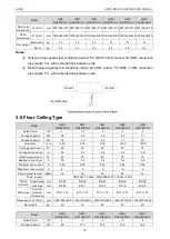 Предварительный просмотр 24 страницы Gree CM100N1320 Service Manual