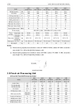 Предварительный просмотр 25 страницы Gree CM100N1320 Service Manual