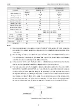 Предварительный просмотр 27 страницы Gree CM100N1320 Service Manual