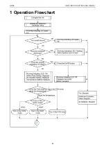 Предварительный просмотр 51 страницы Gree CM100N1320 Service Manual