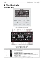 Предварительный просмотр 52 страницы Gree CM100N1320 Service Manual