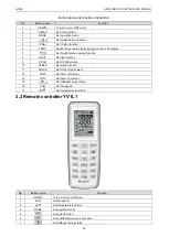 Предварительный просмотр 58 страницы Gree CM100N1320 Service Manual