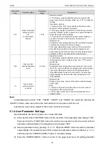 Предварительный просмотр 68 страницы Gree CM100N1320 Service Manual