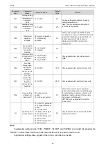 Предварительный просмотр 70 страницы Gree CM100N1320 Service Manual