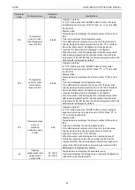 Предварительный просмотр 72 страницы Gree CM100N1320 Service Manual